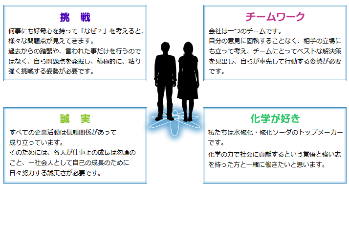 求める人物像